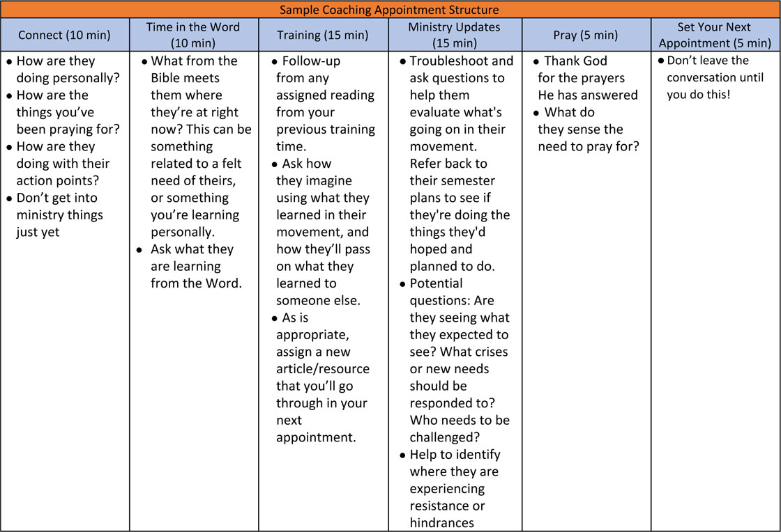 Sample Coaching Appointment